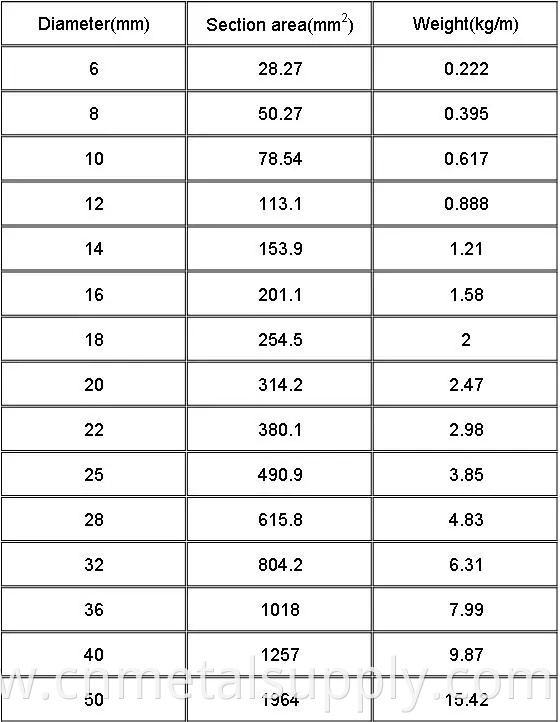 Steel Rebars11 Png